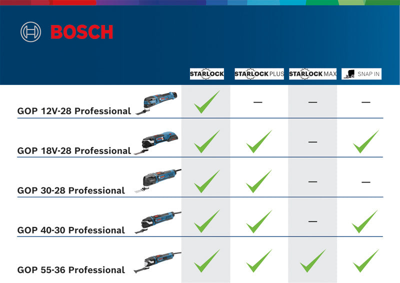 Bosch GOP 55-36 Profissional