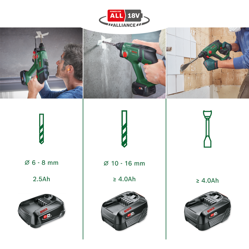 Bosch Universal Hammer 18V