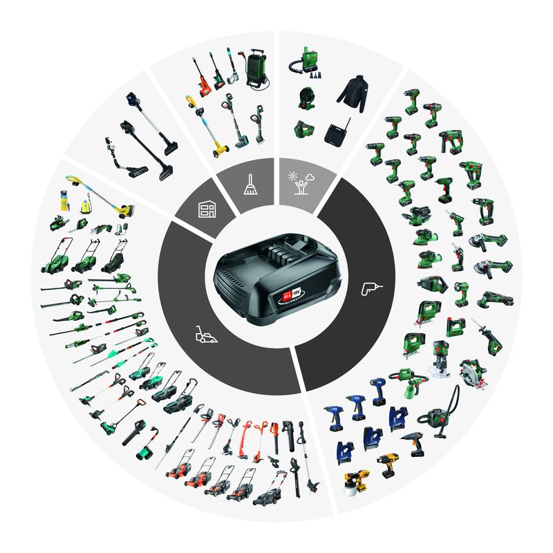 Carregador Bosch Brico (AL 2x18V-88)