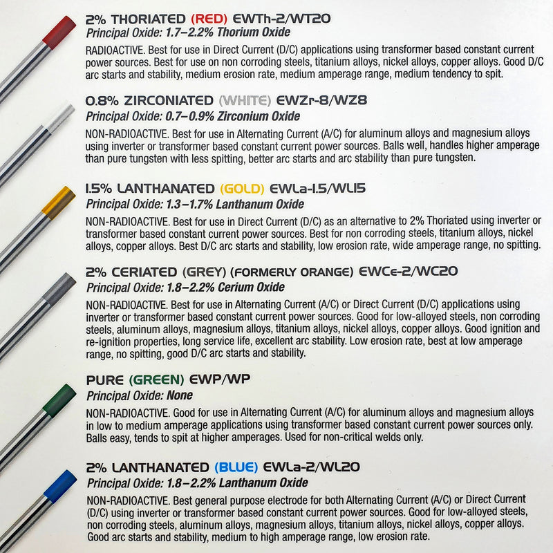 Red Tungsten Electrodes for TIG Welding (10pcs)