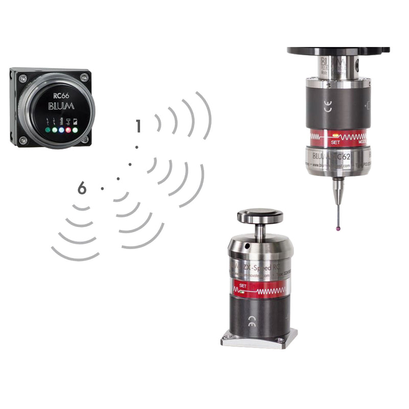 Sonda de ajuste de herramientas Blum ZX-Speed ??IR de transmisión infrarroja Optimum (3582104)