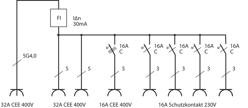 Distribuidor de energia móvel Brennenstuhl BSV 4 IP44 - 2x32A+1x16A
