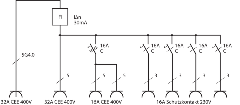 Distribuidor de energia móvel Brennenstuhl BSV 4 IP44 - 1x32A+2x16A