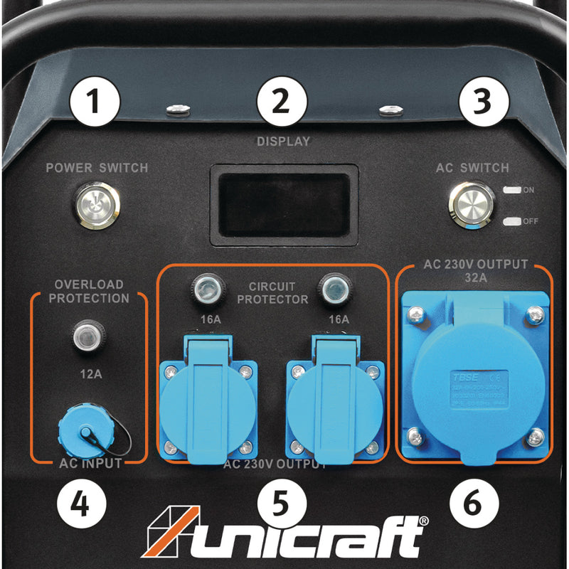 Unicraft (6770036) Powerstation PPS 3600 M