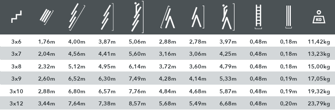 Escada extensível profissional em alumínio de 3 secções - ELITE X3