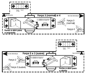 Mola Porta Hidráulica Com Stop (Multiforça-90º)