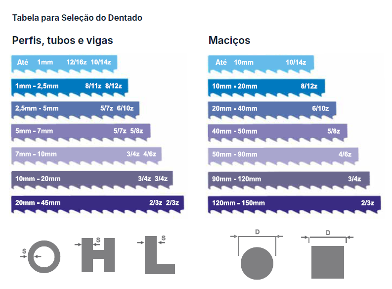 Wikus (VARIO M42) Lâminas de Serra de Fita Bimetálica 2080x20mm