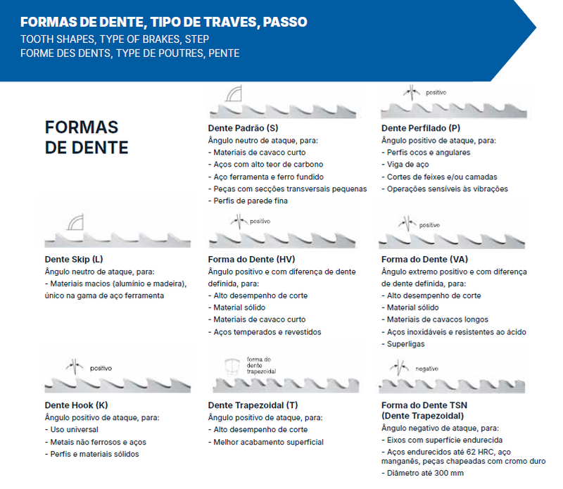 Lâminas de Serra de Fita Bimetálicas Wikus (VARIO M42) 3770x34mm