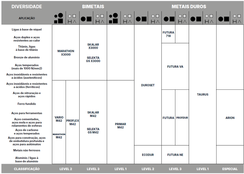 Lâminas de Serra de Fita Bimetálicas Wikus (VARIO M42) 2480x27mm