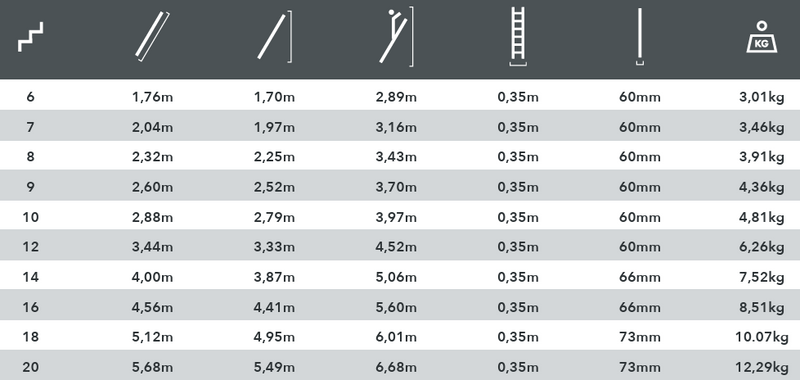 Aluminium Professional Single Section Rung Ladder - ELITE X1
