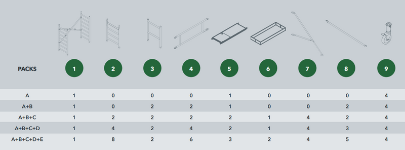Andamio modular de aluminio profesional - MASTER