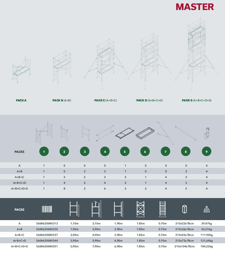 Andamio modular de aluminio profesional - MASTER
